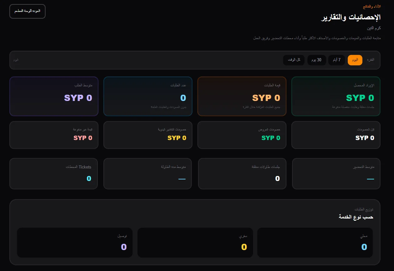 OFOQ Restaurant Platform — Themes, admin and reporting / منصة أفق للمطاعم — الثيمات والإدارة والتقارير